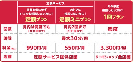 ドコモショップおよびドコモのコールセンターでマネックス証券の多要素認証機能の設定サポートを開始