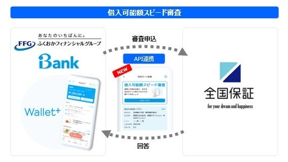 株式会社ふくおかフィナンシャルグループ傘下のiBankマーケティング株式会社との協業に関するご案内
