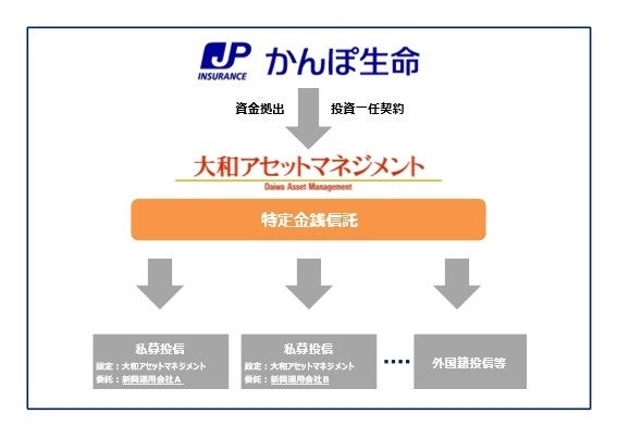 「東京版EMP運営事業者」認定および「東京版EMPファンド」認定に関するお知らせ