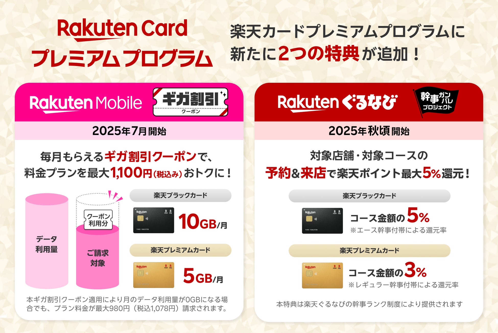 「楽天カードプレミアムプログラム」に「楽天モバイル」「楽天ぐるなび」の特典を追加