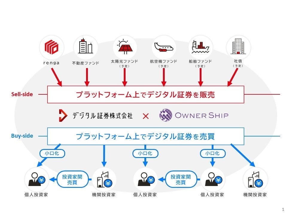 デジタル証券株式会社への出資について