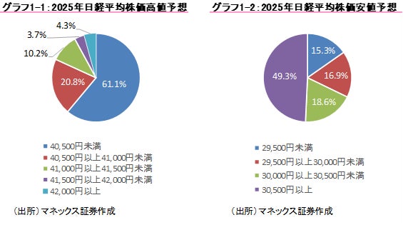 「MONEX個人投資家サーベイ 2025年6月調査」