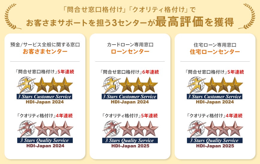 「HDI格付けベンチマーク(依頼格付け調査)」でネット銀行初！ 4年連続6冠達成