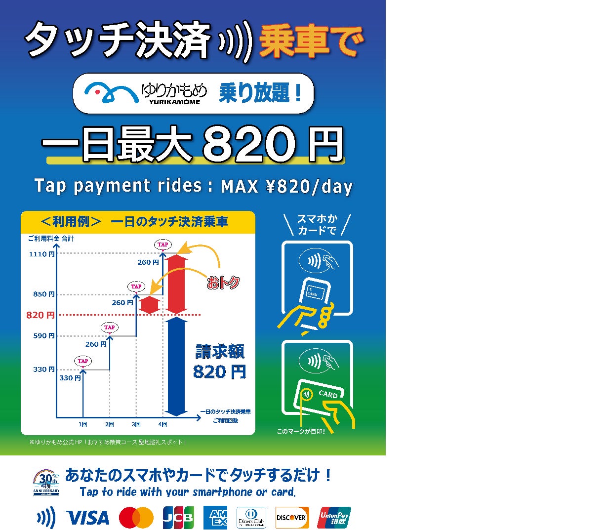 都内初！ゆりかもめがクレジットカード等のタッチ決済乗車で一日上限サービスを開始 7月14日（月）始発からどれだけ乗っても最大820円！