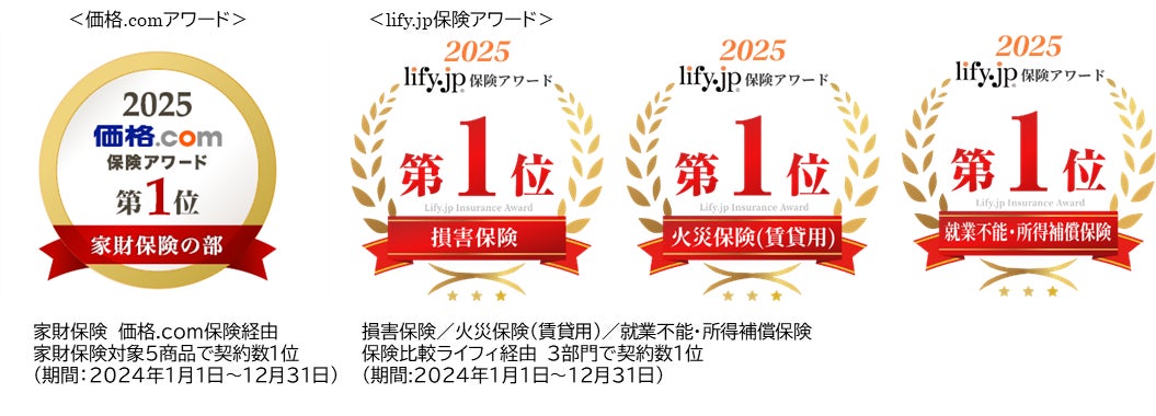 「お部屋を借りるときの保険」「働けないときの保険」複数保険比較サイトで“２０２５年保険アワード第1位”を受賞