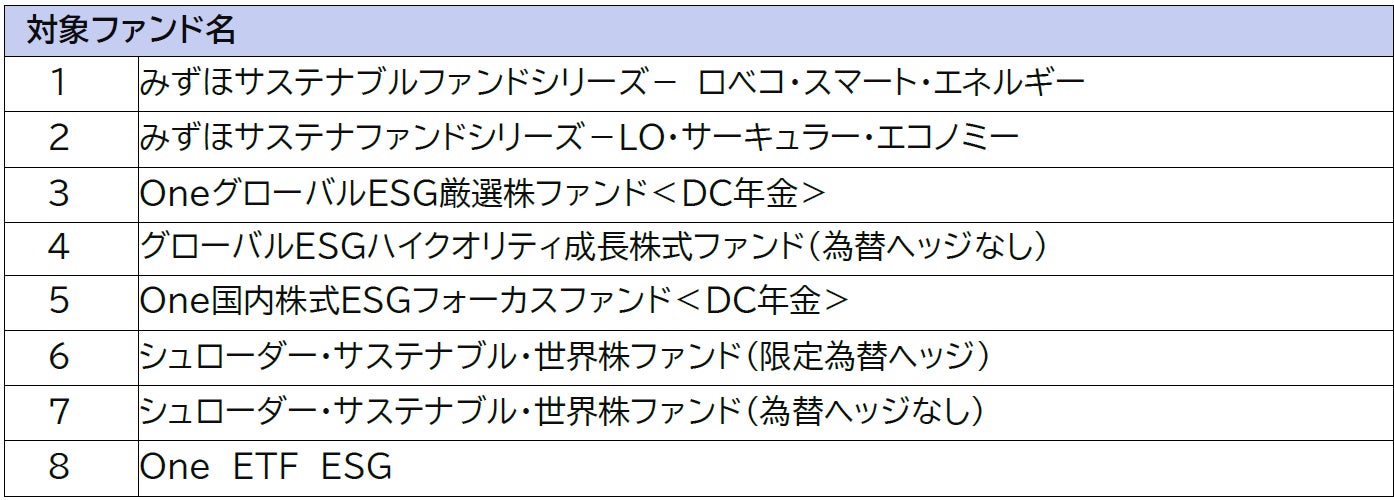 「はぐくむ投資プラス」対象ファンド拡大
