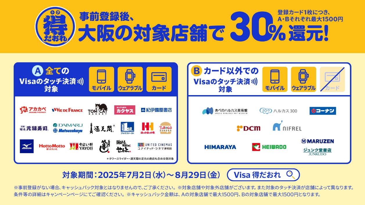 「大阪エリア振興プロジェクト」の一環として『大阪限定　Visaのタッチ決済キャッシュバックキャンペーン　第7弾』明日7月2日より開始
