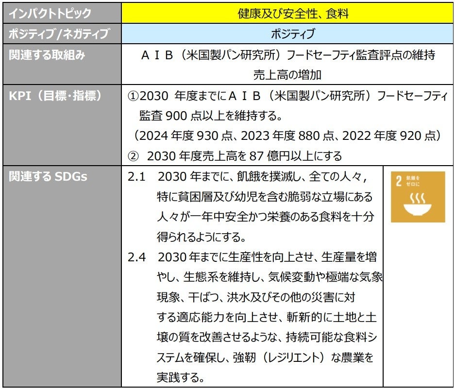 「マネーフォワード ME」プレミアムサービスが、三井住友カードでの支払いでVポイント10%還元!2025年8月5日(火)より開始