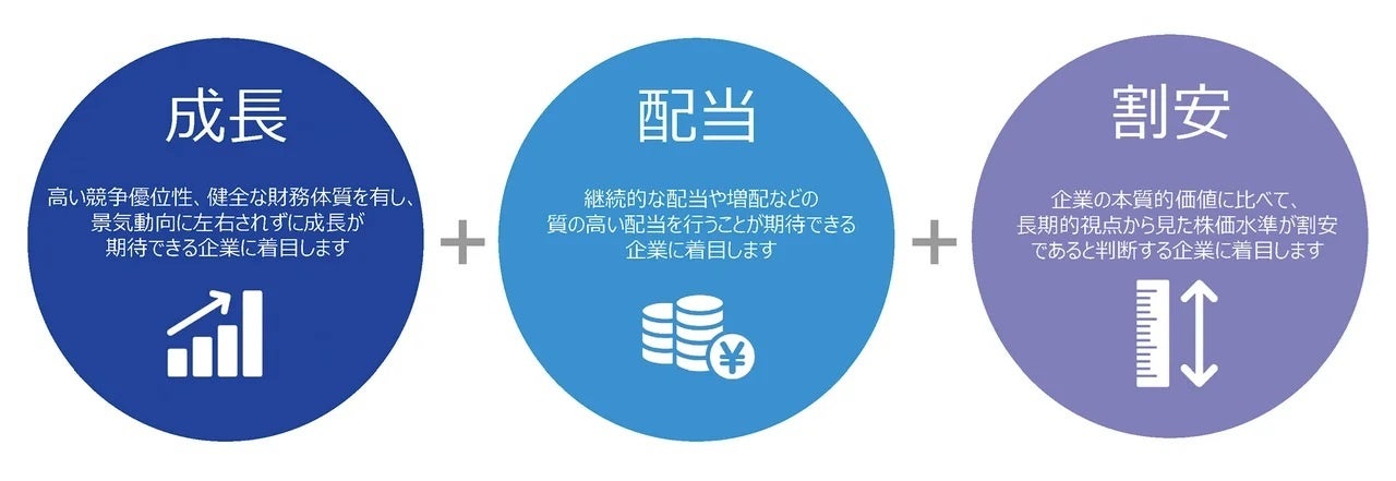 「インベスコ　世界厳選株式オープン【愛称：世界のベスト】」６ファンド合計で運用資産額２兆5,000億円に到達