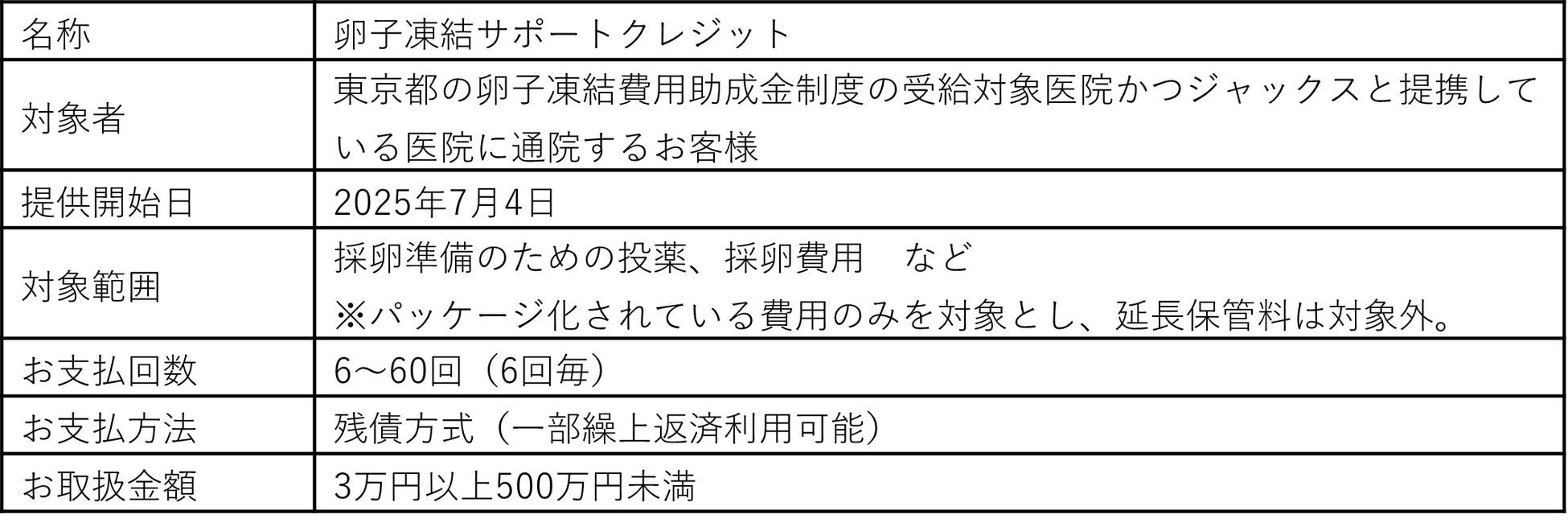 ジャックス、卵子凍結費用を対象とした「卵子凍結サポートクレジット」をリリース