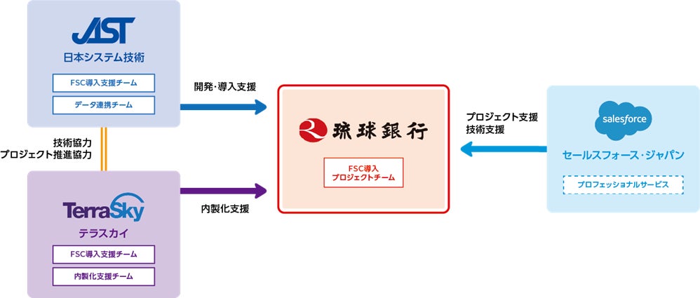 多様な接点によるゴールベースアプローチの実践を支援～琉球銀行次世代CRM/SFAシステム本稼働～