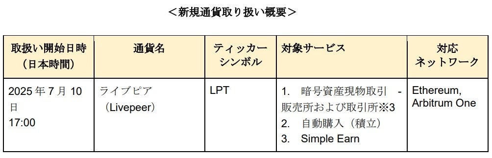 Binance Japan、新たにLPTの取り扱いを開始