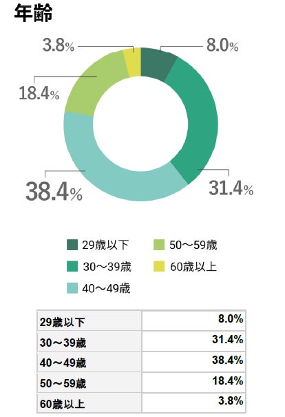 不動産投資サービス「INVASE（インベース）」会員登録者数6万名を突破