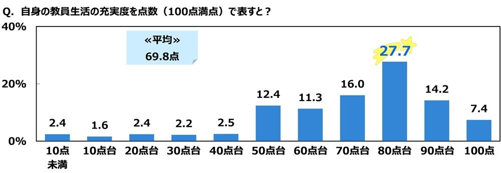 ジブラルタ生命調べ　教師として職場に入ってきてほしい有名人　男性回答・女性回答ともに1位「大谷翔平さん」