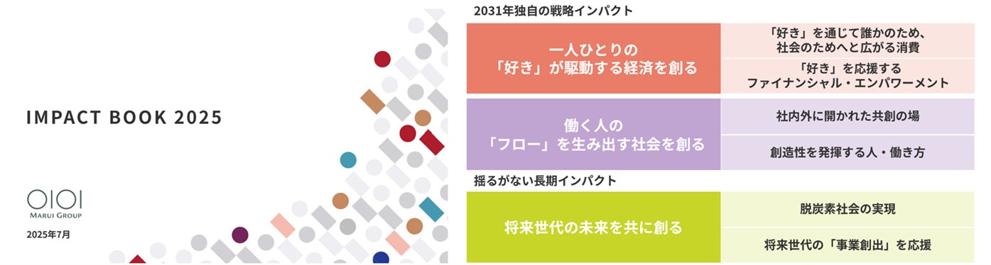 丸井グループが「IMPACT BOOK 2025」「ESGデータブック2025」を発行