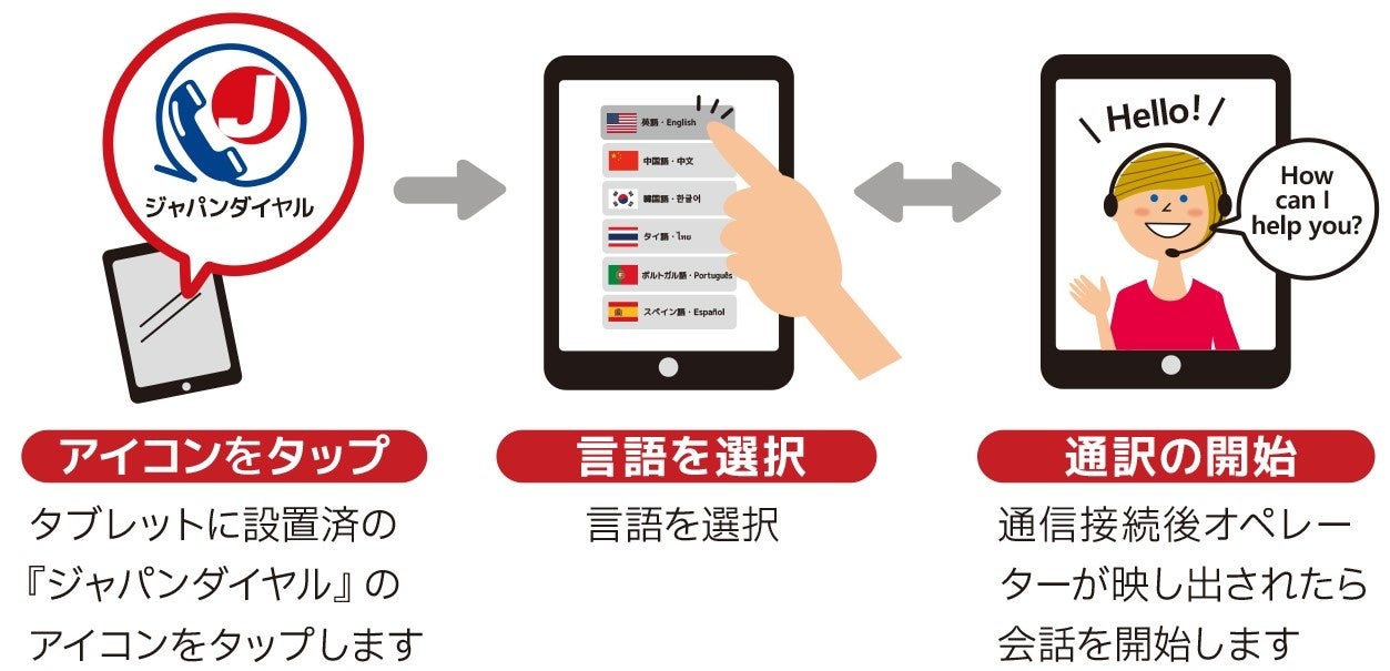 りそな銀行の大阪２店舗に映像通訳サービス「ジャパンダイヤル」の導入が決定