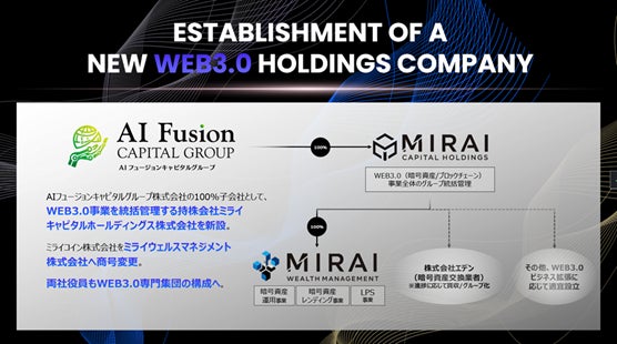 WEB3.0ビジネスの本格展開に向けた持株会社設立、およびミライコイン株式会社の商号変更に関するお知らせ