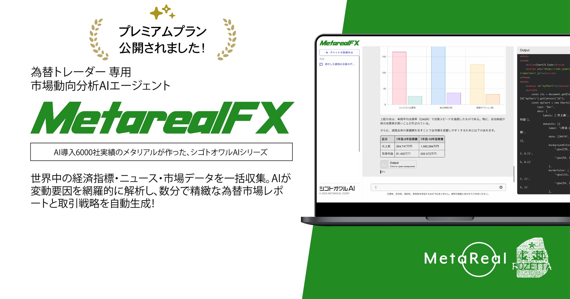 「速さ」か「精度」かジレンマを打破「Metareal フォレックス(Metareal FX)」プレミアムプラン7/17提供開始