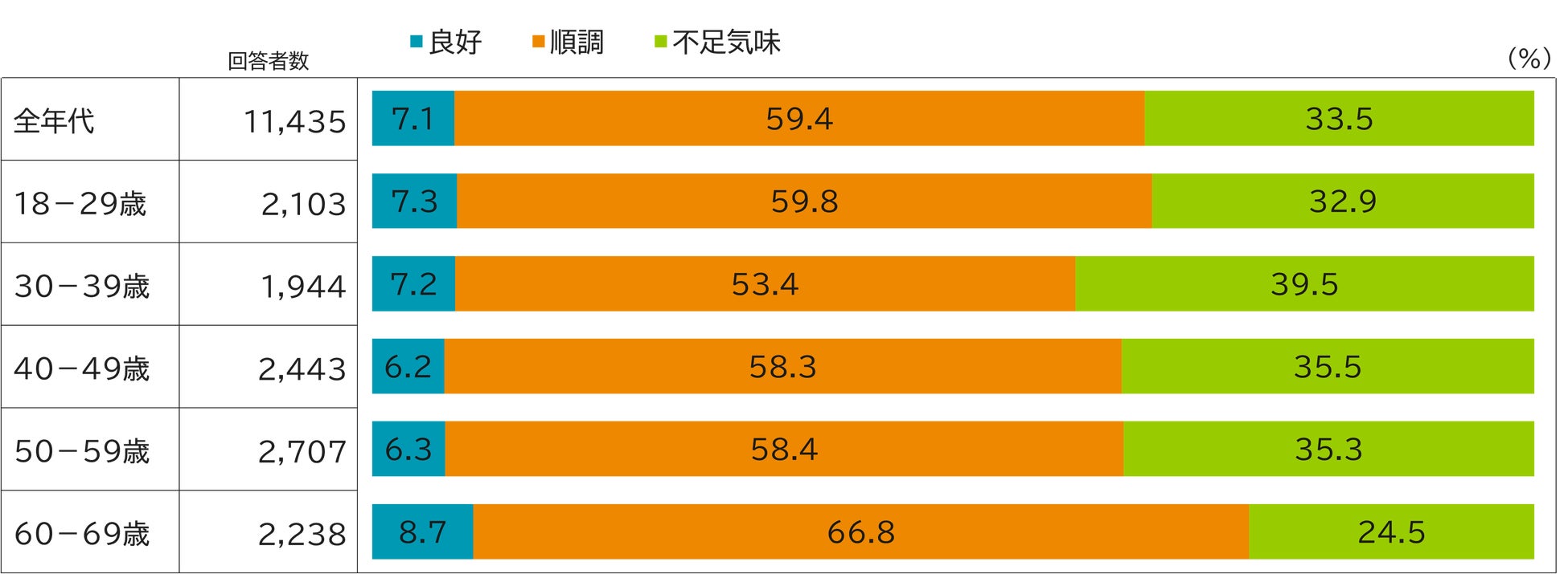 ウェルビーイング向上の重要なカギとなる金融リテラシー　～資産形成制度普及には「知る」・「使う」の二重の障壁あり！～