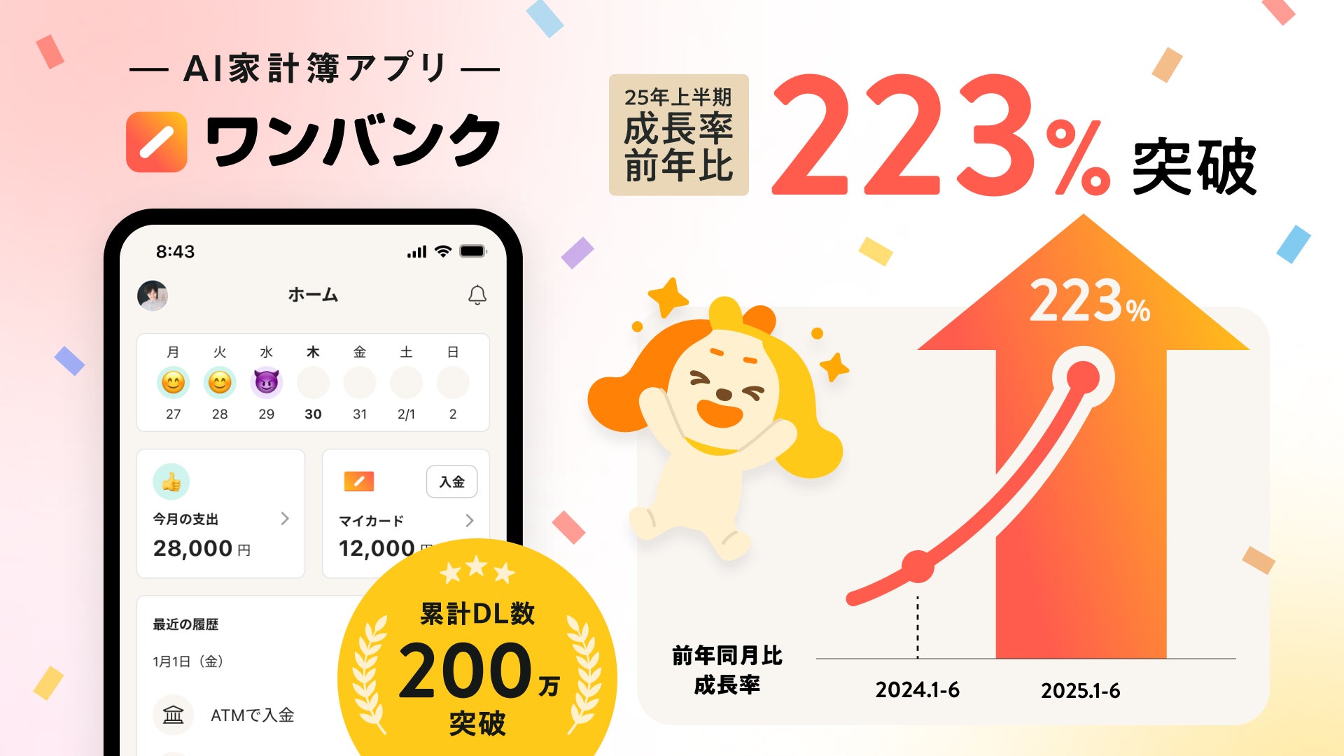 AI家計簿アプリ「ワンバンク」、2025年上期の成長率が昨年同期比2.2倍に急上昇