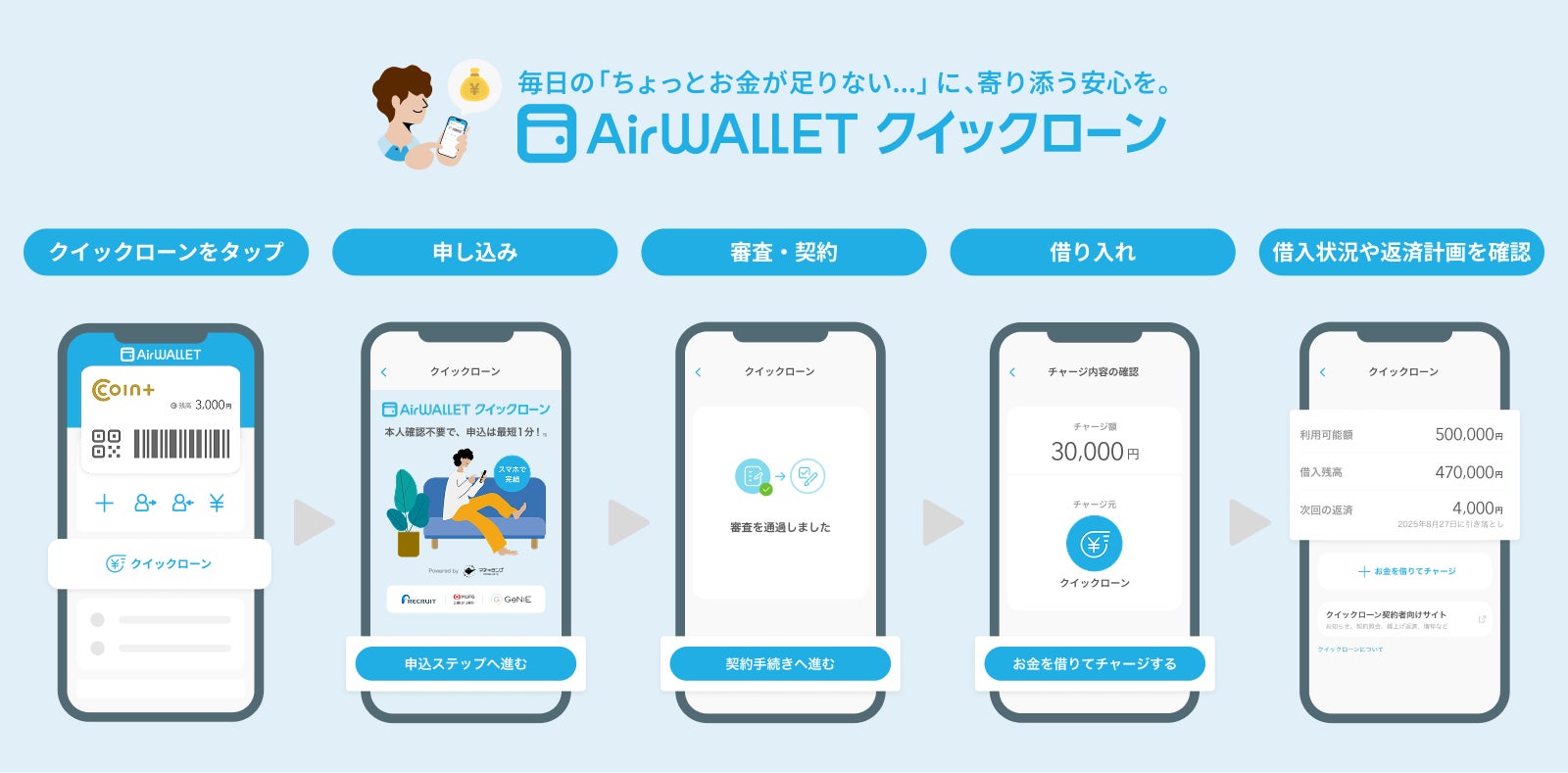 個人向けローン『エアウォレット クイックローン』本日提供開始 試験提供・アンケート調査では、7割が「安心感」を理由に利用を希望 「すぐに・安心して・計画的に」資金を確保できる“新たな選択肢”に