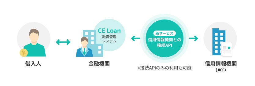 スマートプラスの「DWM」を活用し、JTG証券がおまかせ運用サービスに新たな日本株コース「SAMURAI 25」の提供を開始