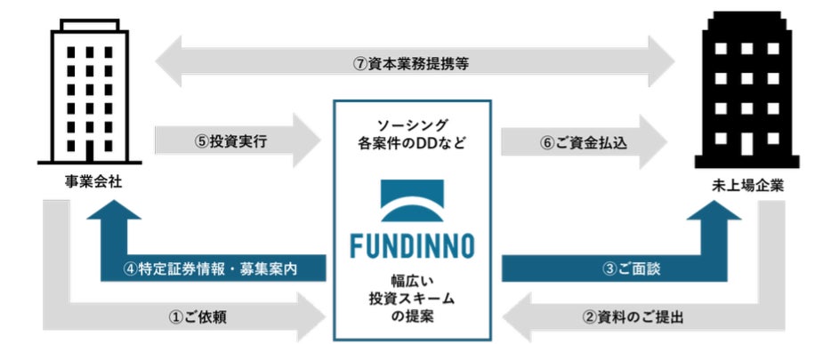 【ゼロメディア】ランキング根拠ページを公開