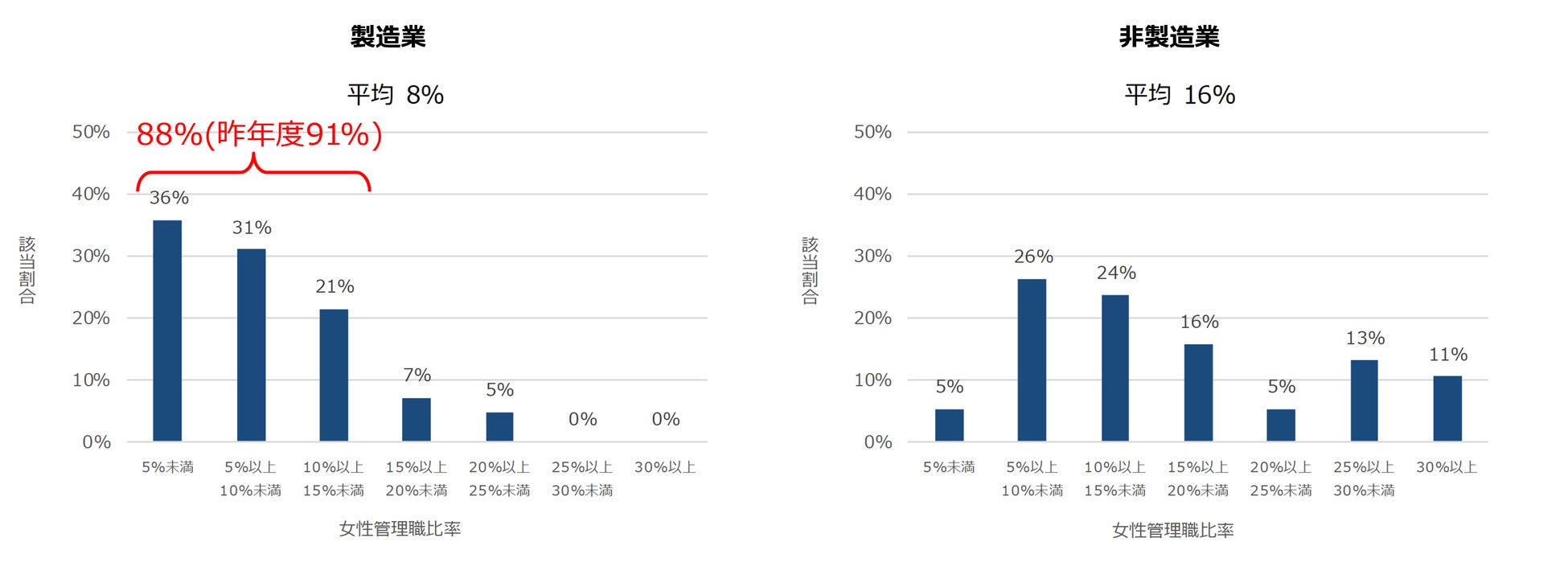 アニコムグループの「新宿御苑前どうぶつ病院」で職場体験を実施