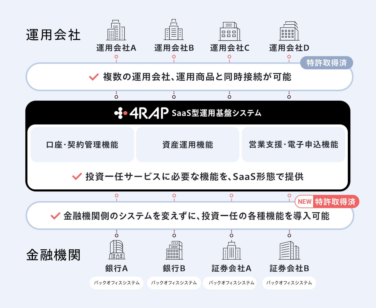 三井住友銀行とパートナーシップ契約を締結<2025年10月開業 新アリーナ「TOYOTA ARENA TOKYO」>