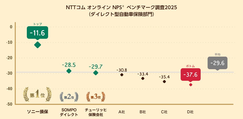 相続トラブル経験者141名に調査│6割以上が相続財産総額3,000万円未満、5割が「何も準備していなかった」と回答
