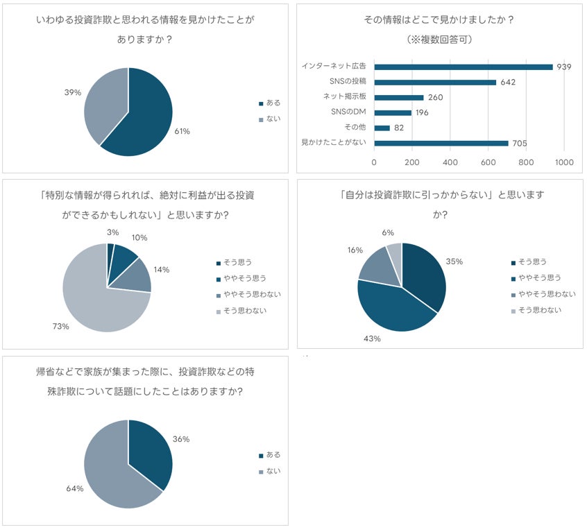 一般社団法人日本デジタル空間経済連盟、SBIホールディングス株式会社・株式会社CoinPostが企画するFinTechイベント「WebX FinTech EXPO」の後援に決定