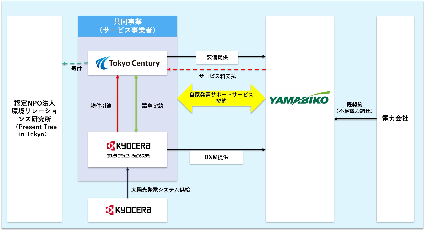 愛知県内の全児童養護施設へ愛知県産のメロンを寄贈しました