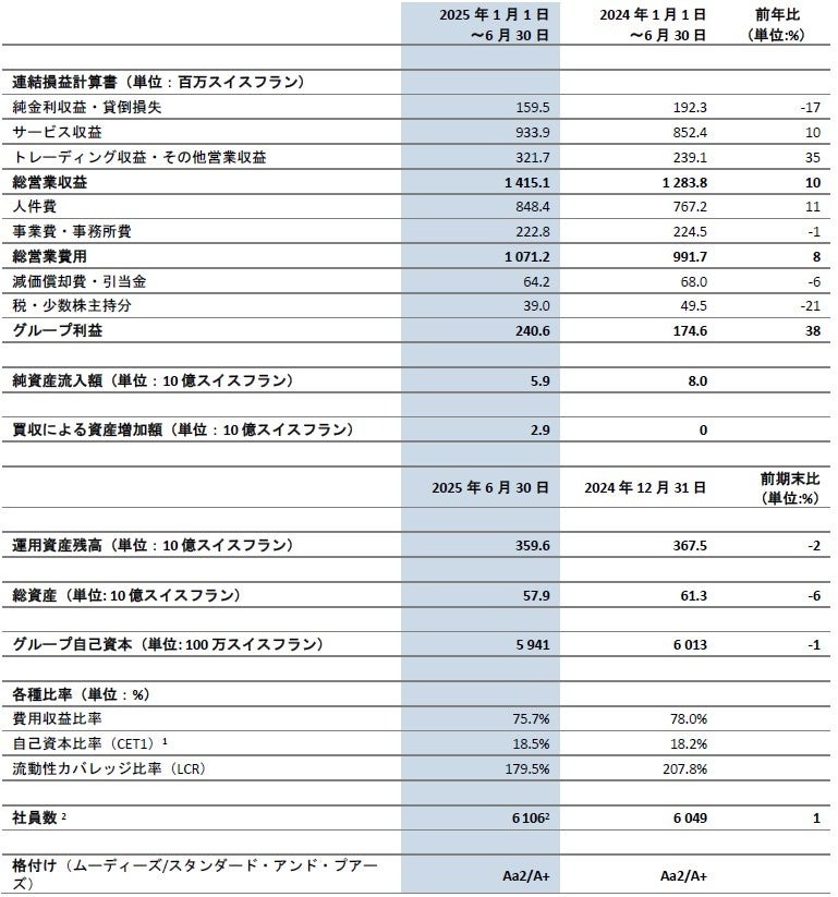 ライフネット生命が子育て中の20代～40代、1,000名に聞きました！「物価上昇の影響は？」