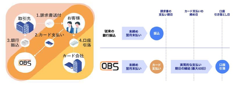 オリコ、肥後銀行と「ＯＢＳ」のビジネスマッチング契約を締結