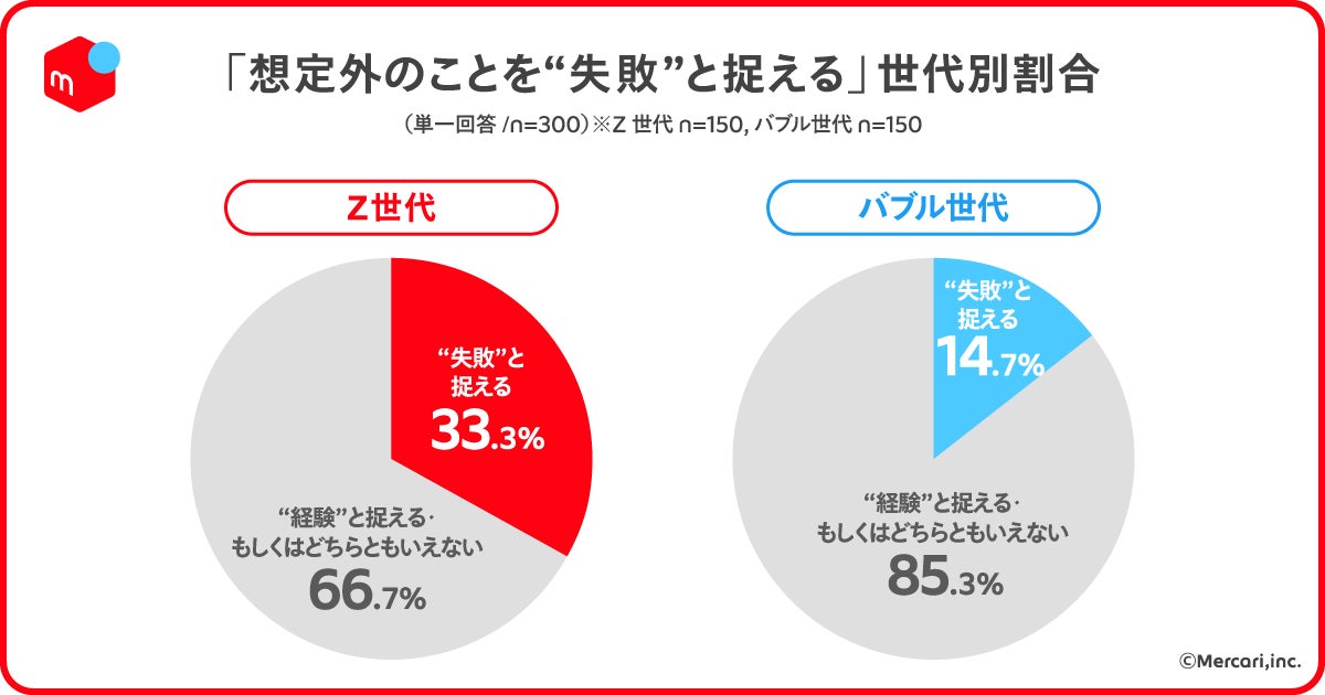 JCBとトレンドマイクロ、カード利用者に安全・安心を届ける施策を展開