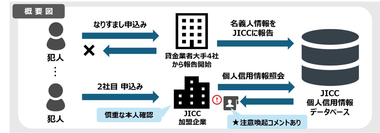 あおぞら企業投資とGMOあおぞらネット銀行　スタートアップエコシステム 第1弾　BlueBank社へ「BaaS(バース) DEBT(デット)」を実行