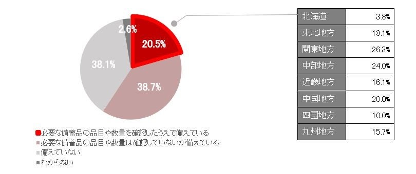 2025年　全国カーライフ実態調査（第5弾）～意外と知られていない交通規則違反を調査。約5人に4人が知らない違反も ほか