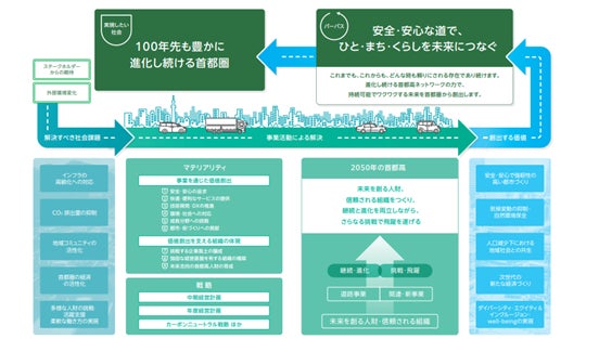 ANAの保険「明日へのつばさ」マイルが貯まるバイク保険を発売