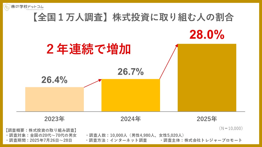 【億万投資家の秘密は“性格”にあった】あなたは「バフェット型（管理者）」？それとも「トランプ型（起業家）」？ ―資産を増やす投資スタイル診断、LINE登録者限定公開