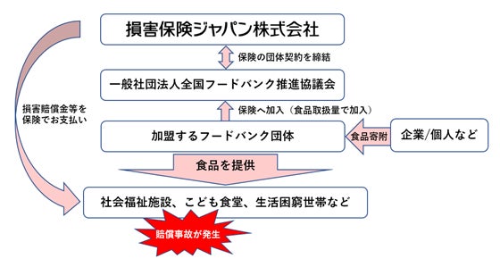 株式会社うむさんラボが運営するカリーファンド、Ambii株式会社に出資！ コピー