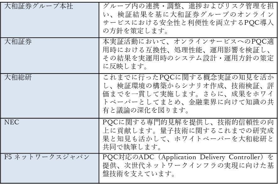 株式会社ストラテジックキャピタルがガンホー・オンライン・エンターテイメント株式会社の臨時株主総会に関する特設サイト及び取締役会意見に対する見解を公表