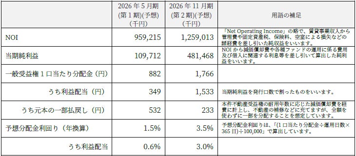 資金調達の実態調査！経営者・役員600人の本音と今後の展望
