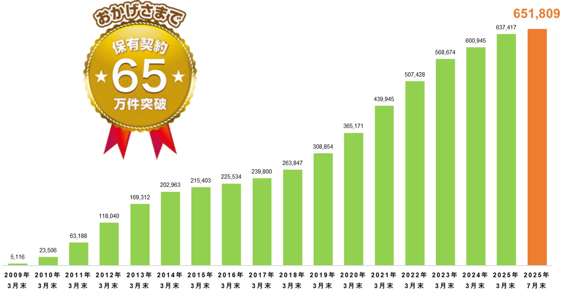 ブランドロゴ導入について