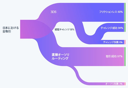 mibotを活用した『通勤向けサービス』の事業化及び法人・自治体向け展開に関する資本業務提携