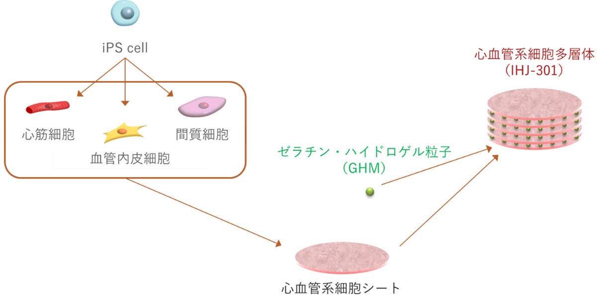 飯能信用金庫とゼネラル・パーチェスがコストの分析サービス「コストドック」で中小企業を支援