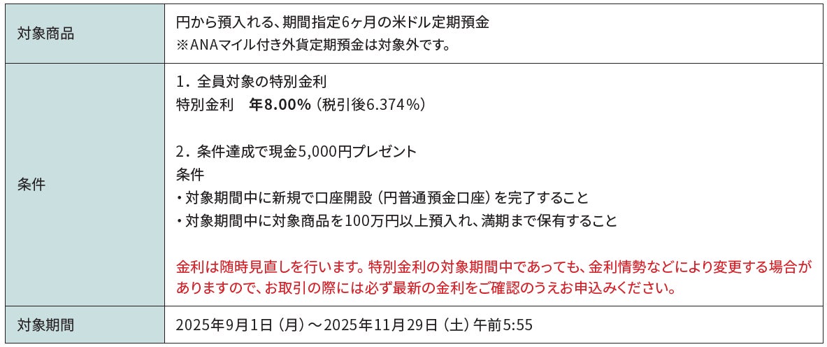 au PAY ふるさと納税、史上最大級のビッグチャンス！最大83%ポイント還元の「ラストスパート スペシャルキャンペーン」を9月1日より開催