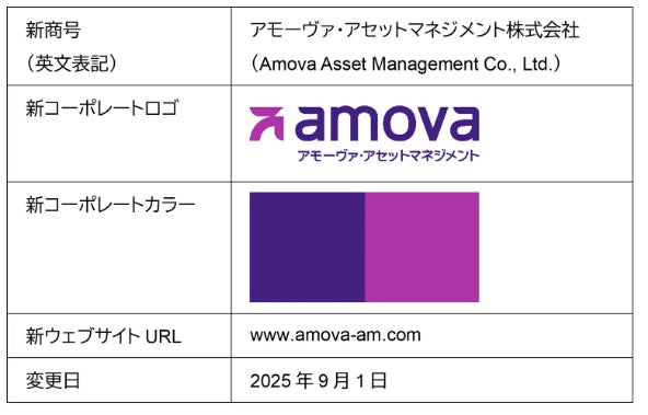 【価格.com保険】2025年9月版の保険人気ランキングを発表！