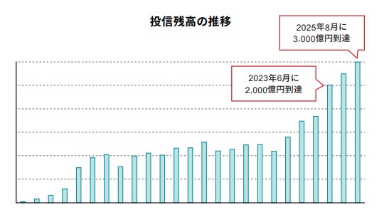 大阪・関西万博の会場にて行われる『国際金融都市OSAKAフェスティバル 天下の台所 REBORN』出展のお知らせ