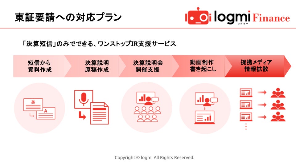 アライズイノベーション、FIT 大阪 2025 に続き「FIT（金融国際情報技術展）2025」に「AIRead決算書データ化分析ソリューション」を出展