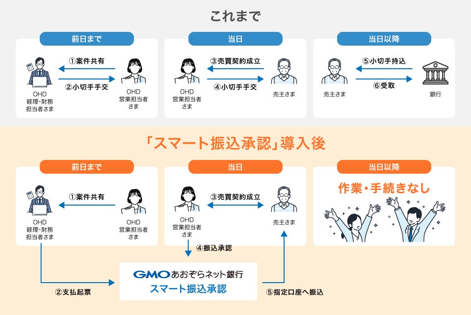 HDI格付けベンチマーク「問合せ窓口」・「Webサポート」ともに、3年連続「三つ星」を獲得